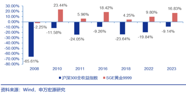 第二证券 金价又又又新高了！还能投资吗？