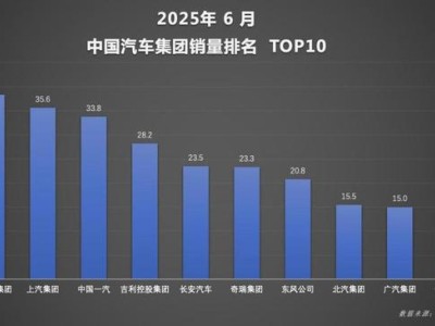 达宝优配 实力霸榜！比亚迪上半年狂卖214万辆，国内海外双线飘红！