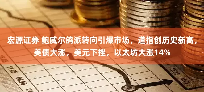 宏源证券 鲍威尔鸽派转向引爆市场，道指创历史新高，美债大涨，美元下挫，以太坊大涨14%