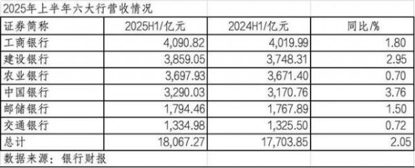 策略宝 六大行半年赚6825亿，分红超2000亿